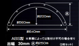 ABS���@���y�ʔėp�I�[�o�[�t�F���_�[�@�o��30����